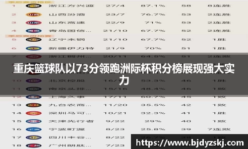 重庆篮球队以73分领跑洲际杯积分榜展现强大实力