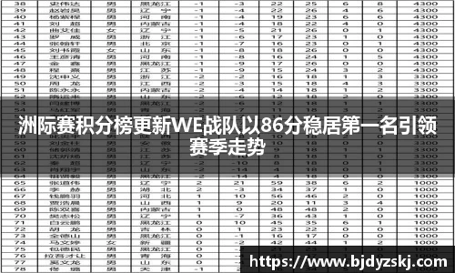 洲际赛积分榜更新WE战队以86分稳居第一名引领赛季走势