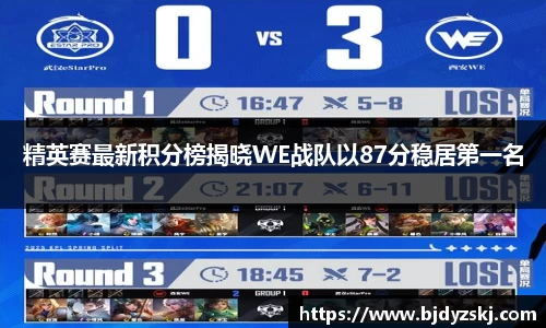 精英赛最新积分榜揭晓WE战队以87分稳居第一名